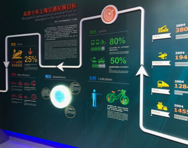 According to the plan bikes and electric things are envisioned. Traffic plan